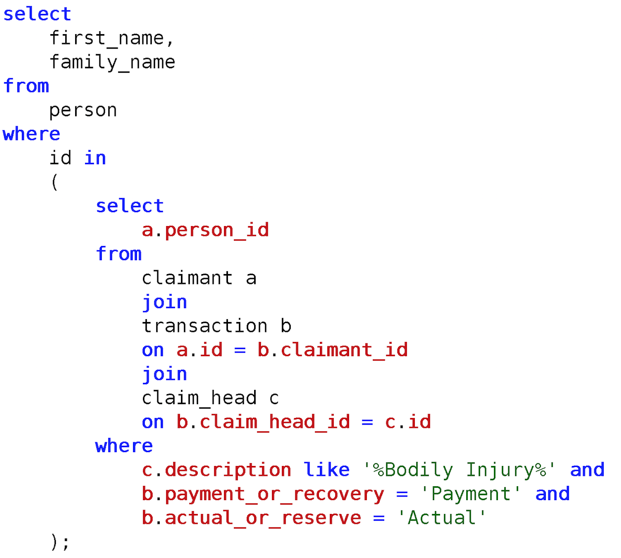 Syntax HighlightingL
